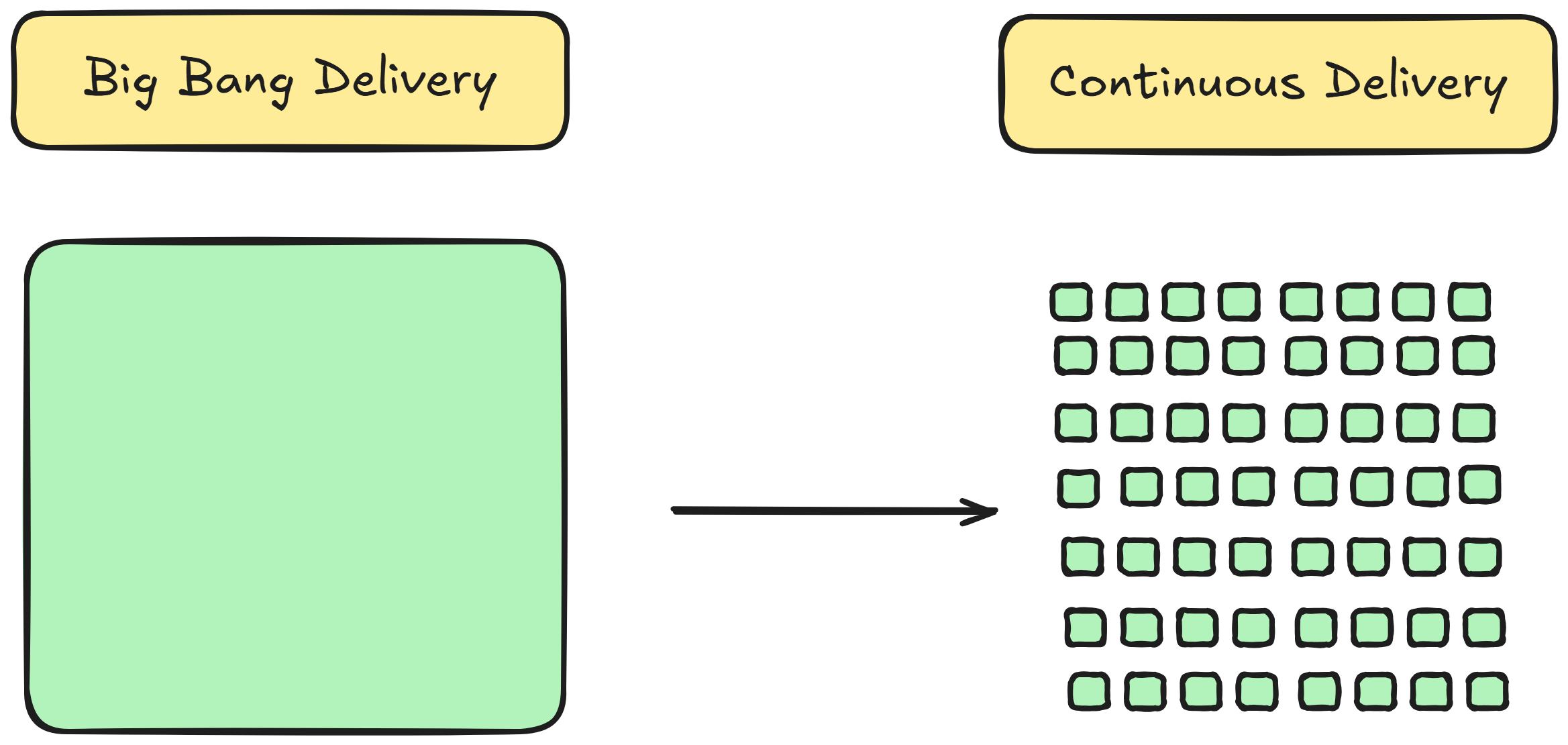 Continuous-Delivery